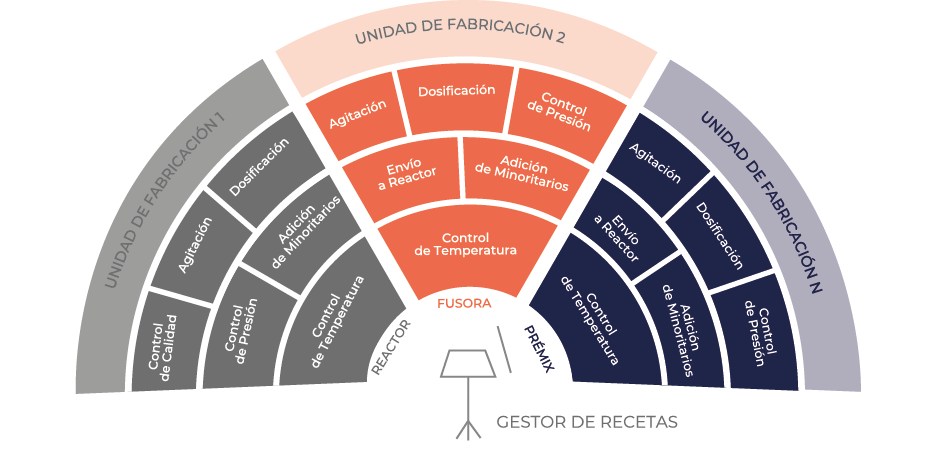 Gestor de recetas - Automatización con sistemas Batch
