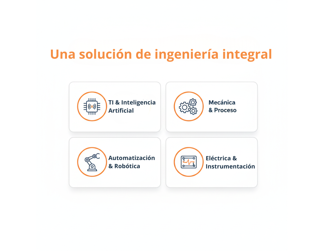 Infografía ingeniería integral - Ingeniería de procesos industriales